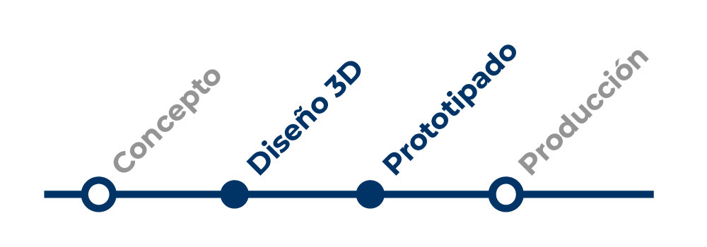 DISEÑO+PROTO